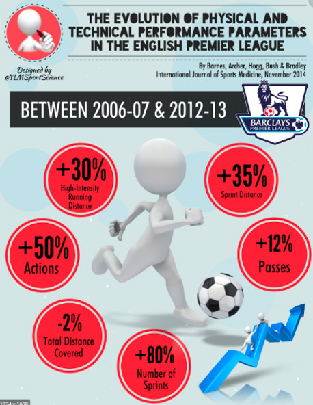 Figura 1. L’evoluzione della performance nel calcio inglese